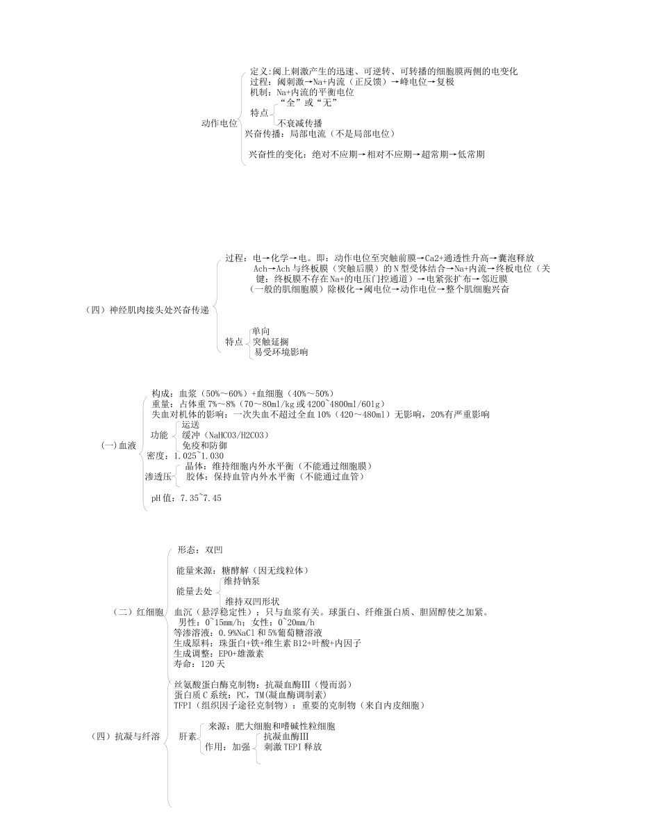 2025年西医综合核心讲义图表式知识点总结_第3页