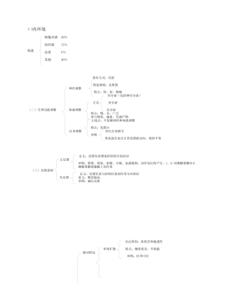 2025年西医综合核心讲义图表式知识点总结