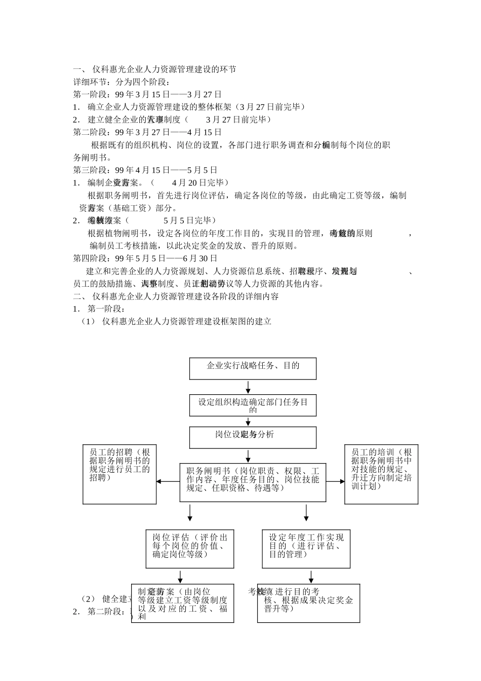 2025年公司全套人事管理制度_第2页