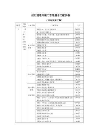 2025年注册建造师施工管理签章文件表格机电安装工程