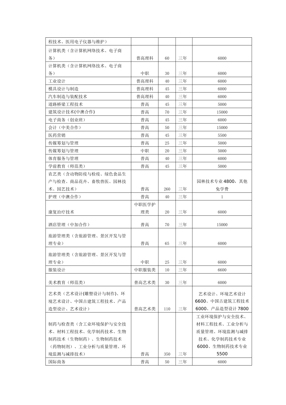 2025年金华职业技术学院自主招生章程_第2页