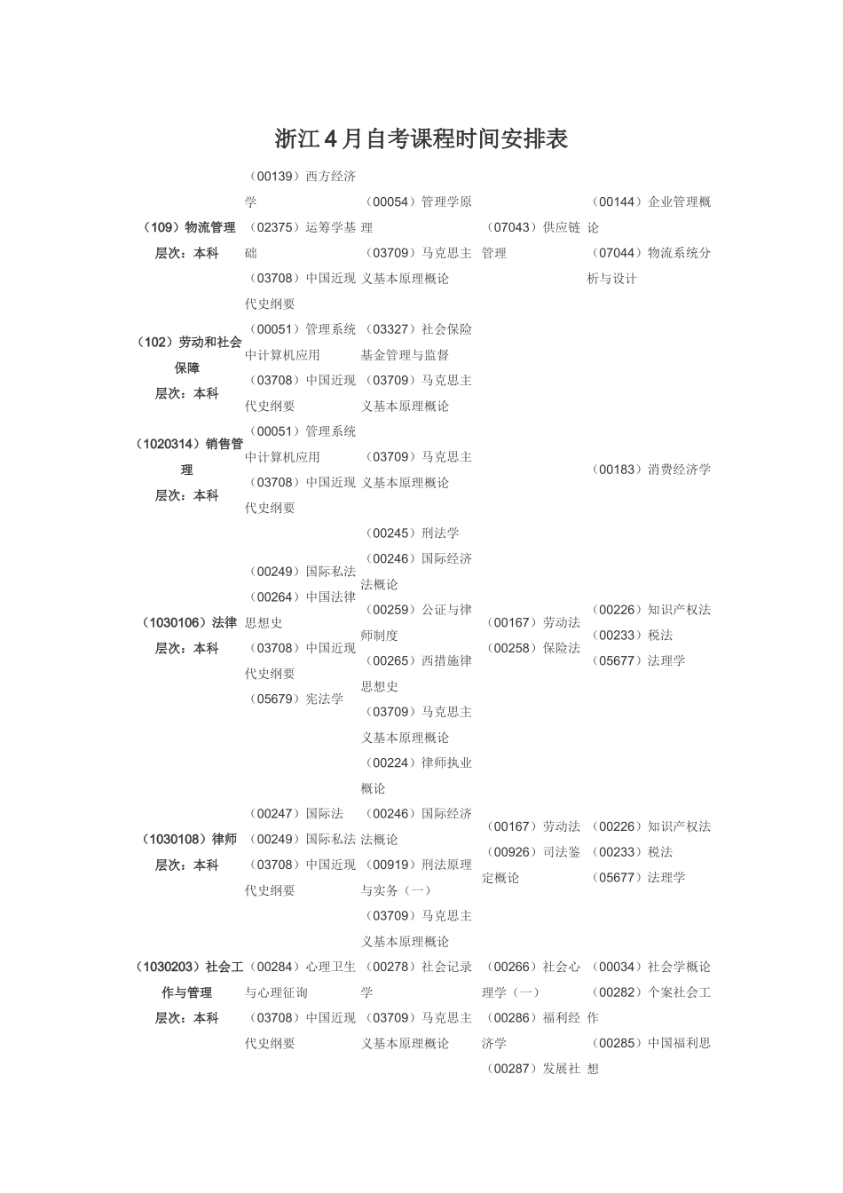 2025年浙江4月自考课程时间安排表_第1页
