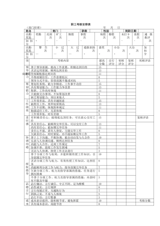2025年职员考核安排表部门经理 