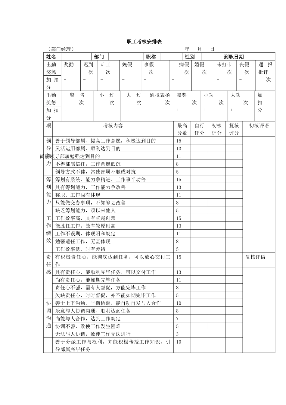 2025年职员考核安排表_第1页