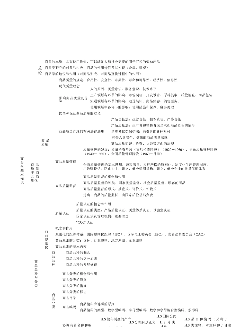 2025年进出口商品检验鉴定人员资格考试基础知识 总复习_第2页