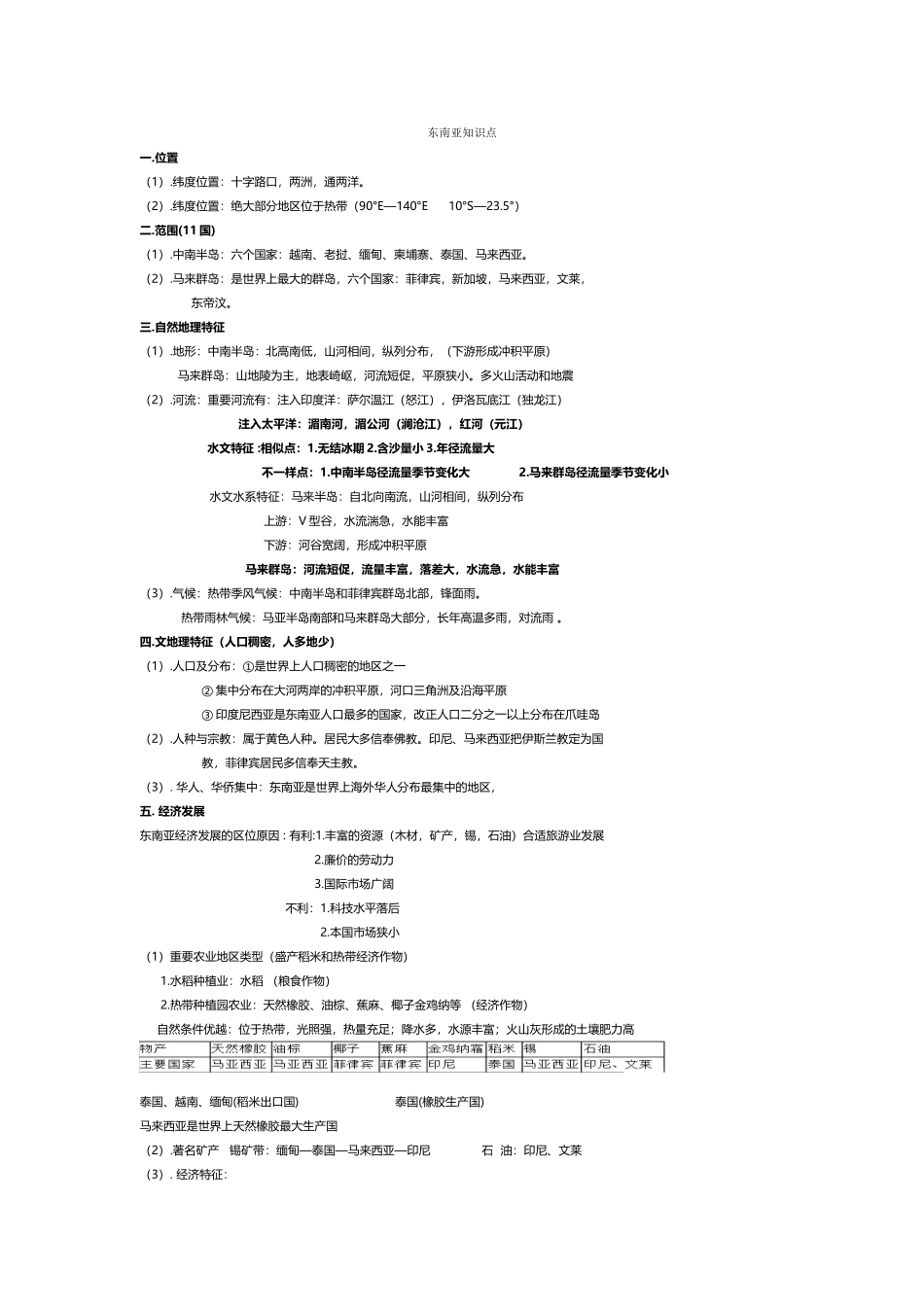 2025年东南亚知识点总结_第2页