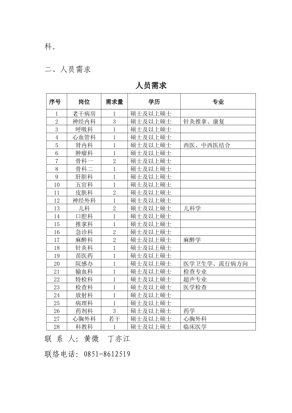 2025年贵阳中医学院第一附属医院招聘启示贵阳中医学院第一_第3页