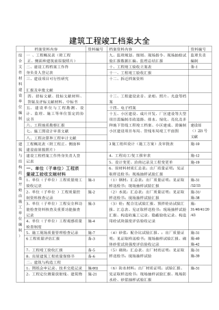 2025年资料员建筑工程档案目录