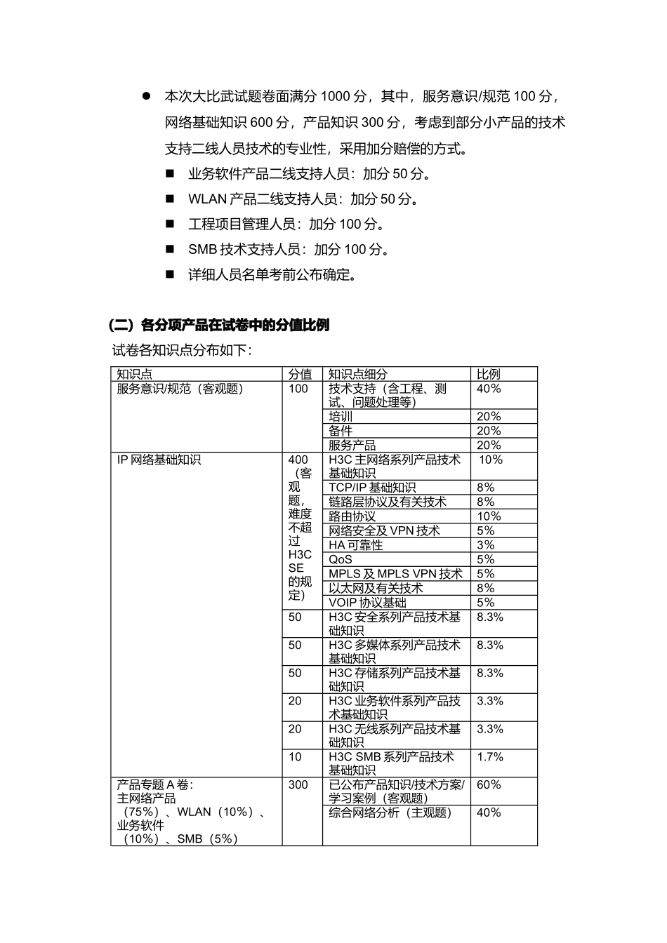 2025年年全球技术服务部大比武考试大纲_第3页