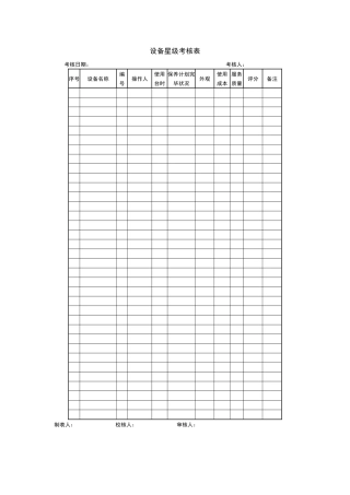2025年设备星级考核表