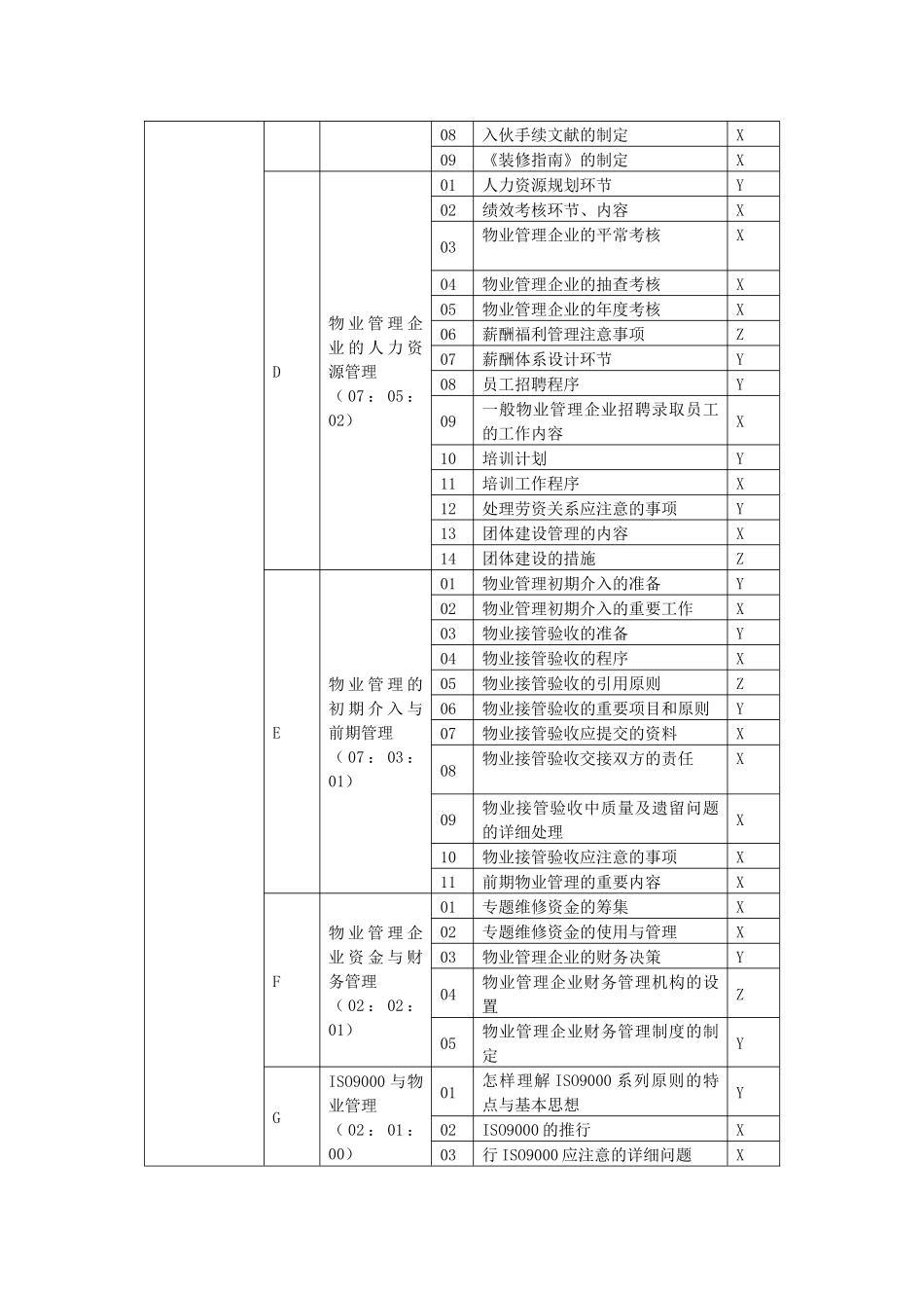 2025年物业管理师技能鉴定技能要素细目表广东省职业技能鉴定指导_第2页