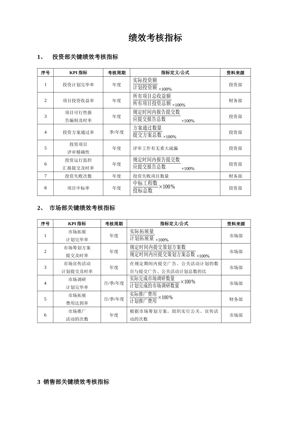 2025年绩效管理企业员工绩效考核方案大全_第1页