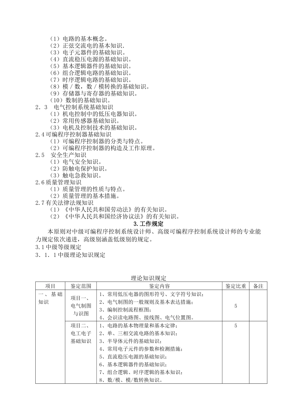 2025年深圳市职业技能鉴定《可编程序控制系统设计师》考核大纲1．职_第3页
