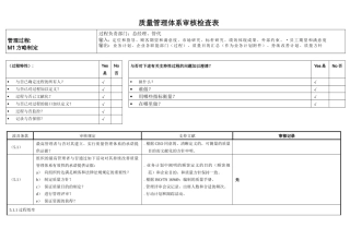 2025年汽车行业TS16949内审检查表全套资料