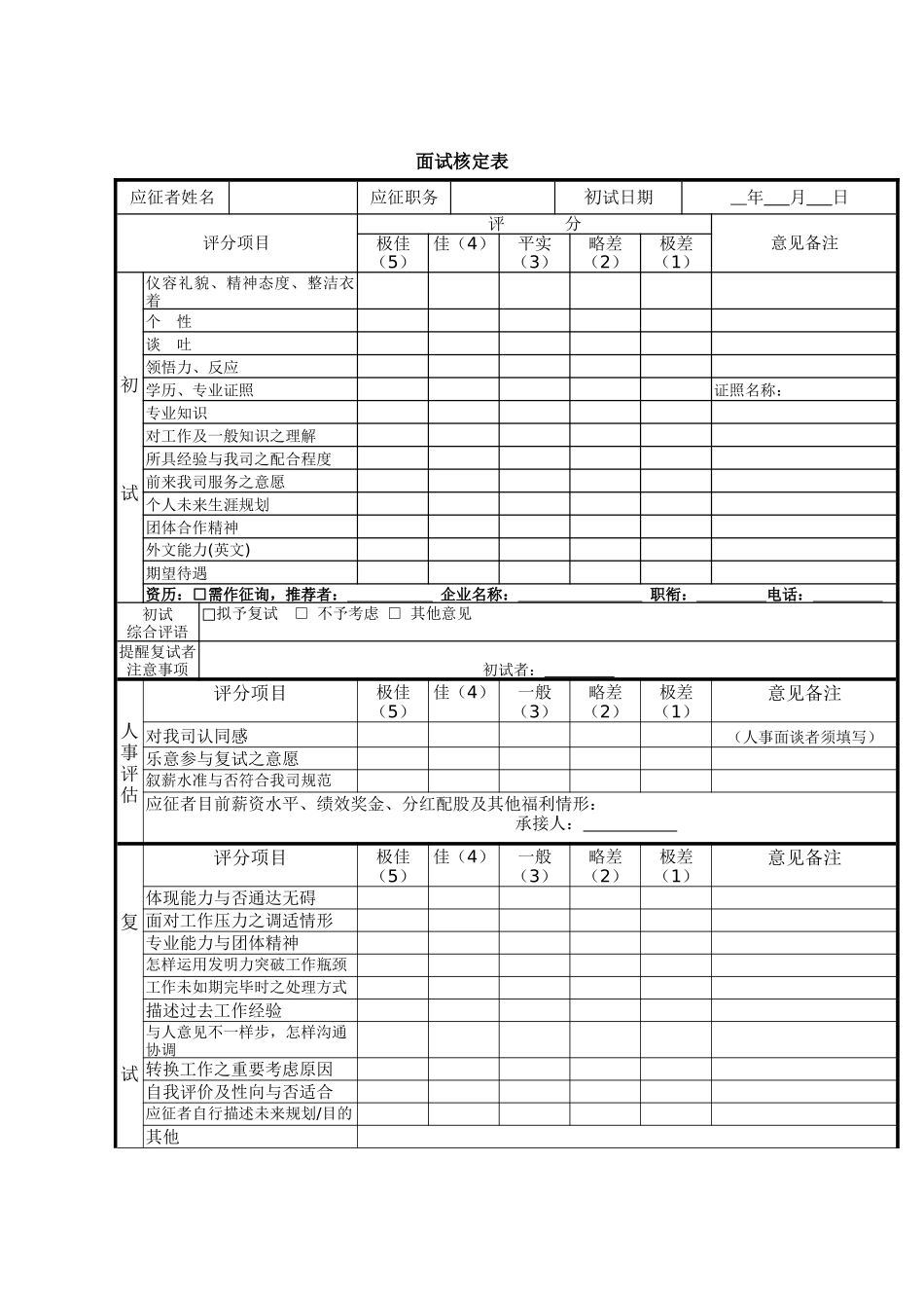 2025年面试核定表_第1页