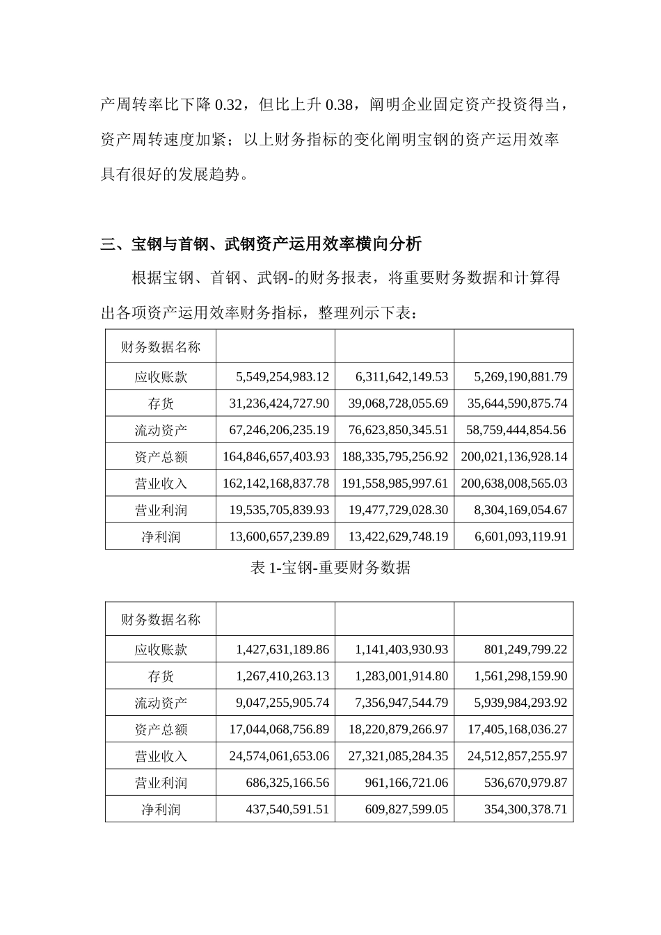 2025年电大作业资产运用效率分析_第3页