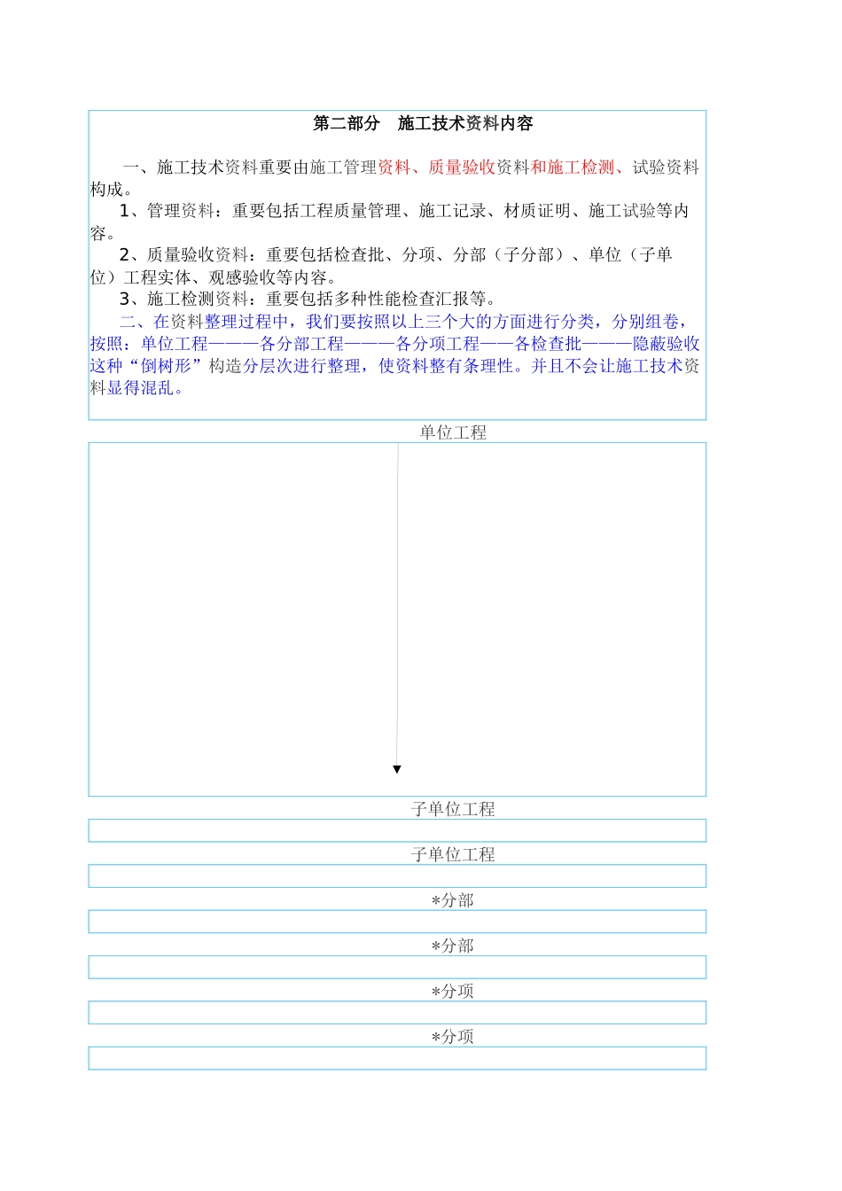 2025年质监站资料员培训讲义之建筑工程施工技术资料管理规程_第3页