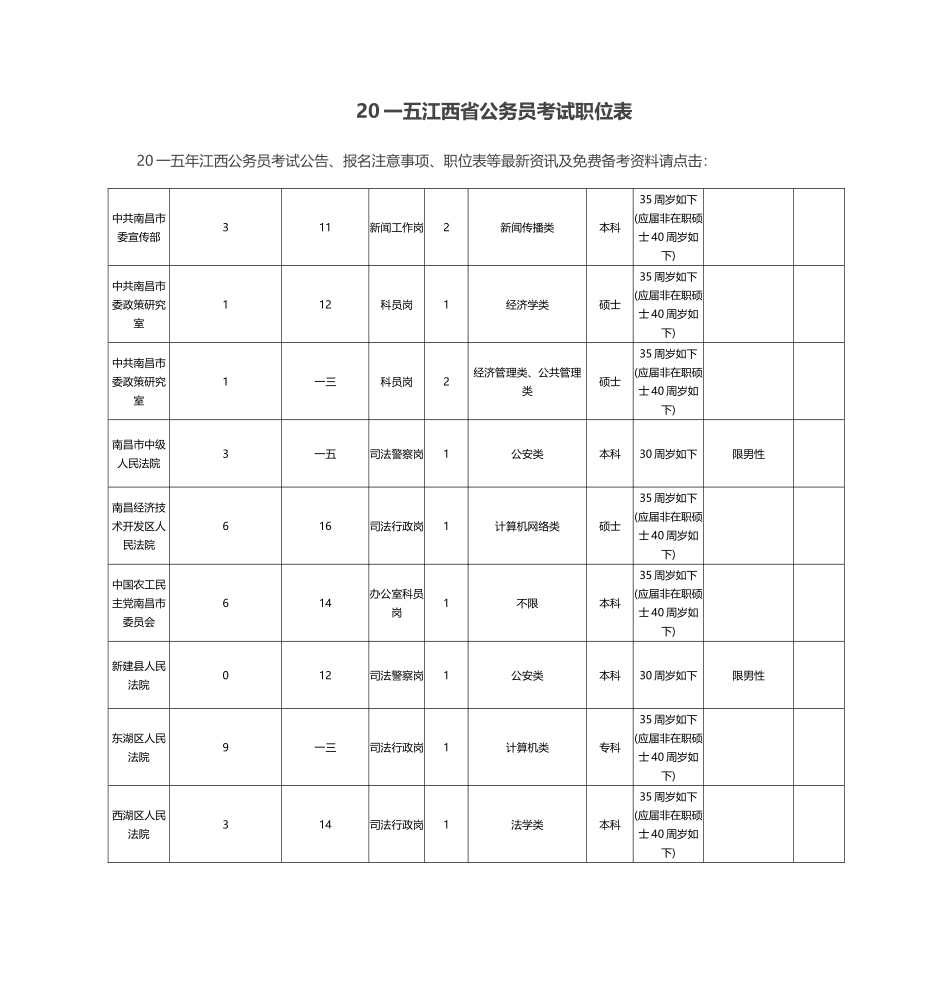 2025年江西省公务员考试职位表_第1页