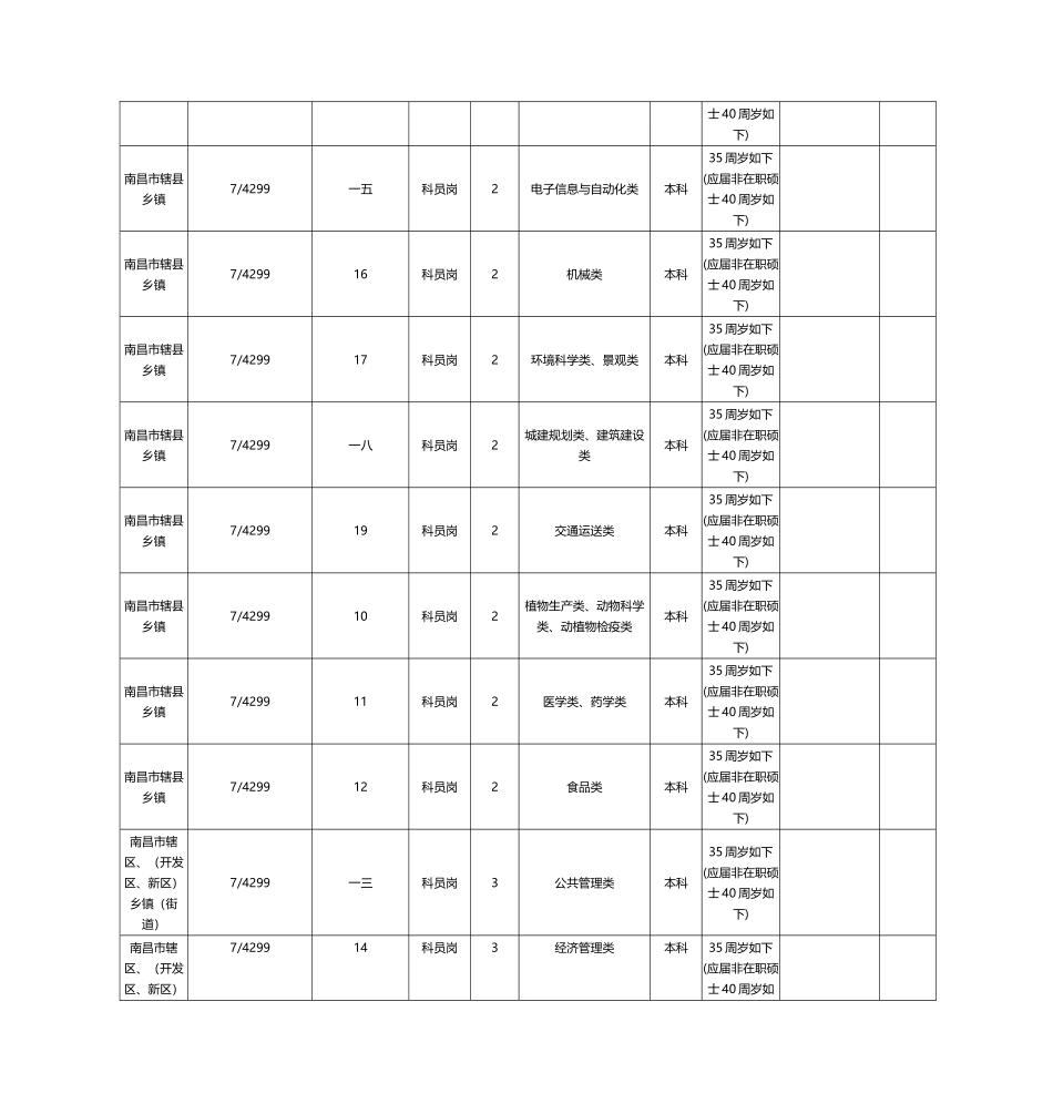 2025年江西省公务员考试职位表_第3页