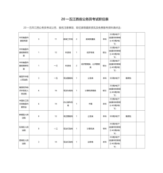 2025年江西省公务员考试职位表