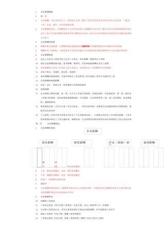 2025年自考企业薪酬管理