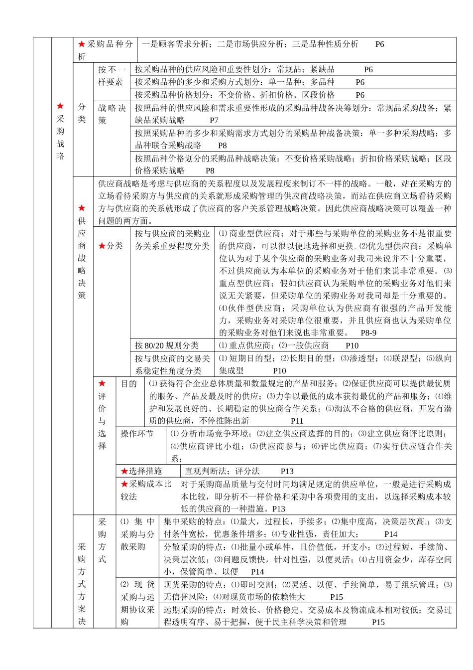 2025年物流管理知识点概述_第2页