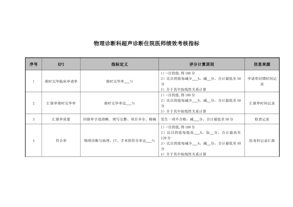 2025年物理诊断科超声诊疗住院医师绩效考核指标_第1页
