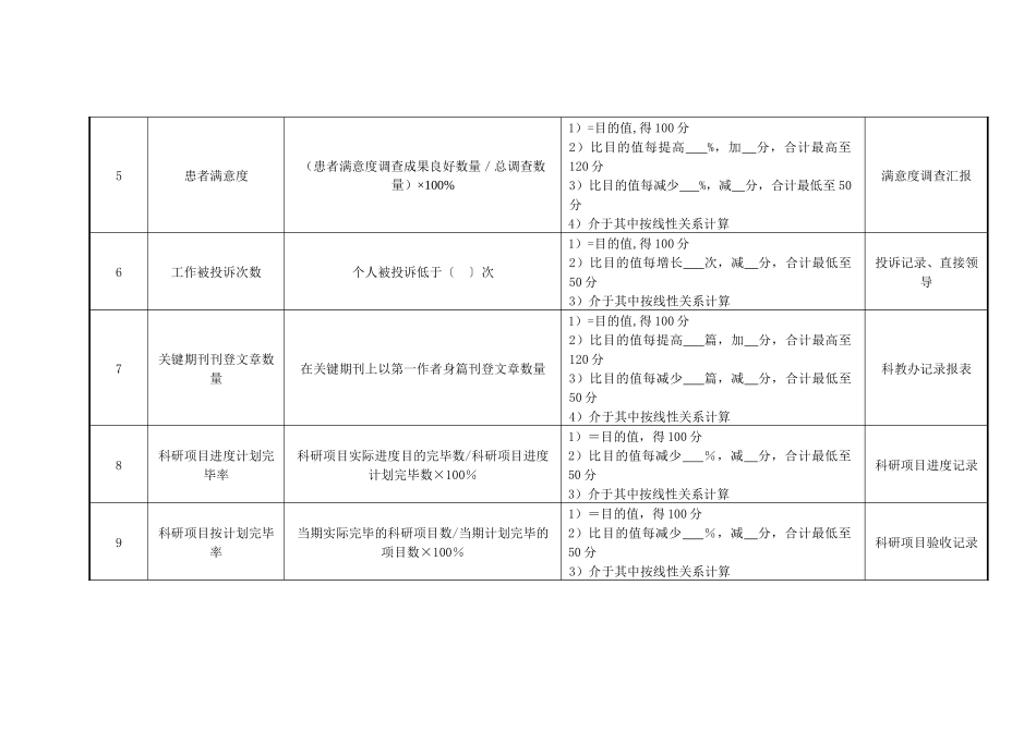 2025年物理诊断科超声诊疗住院医师绩效考核指标_第2页
