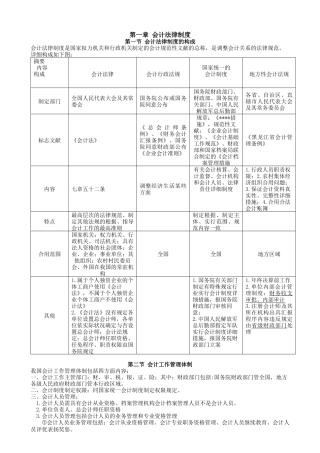 2025年财经法规知识点总结