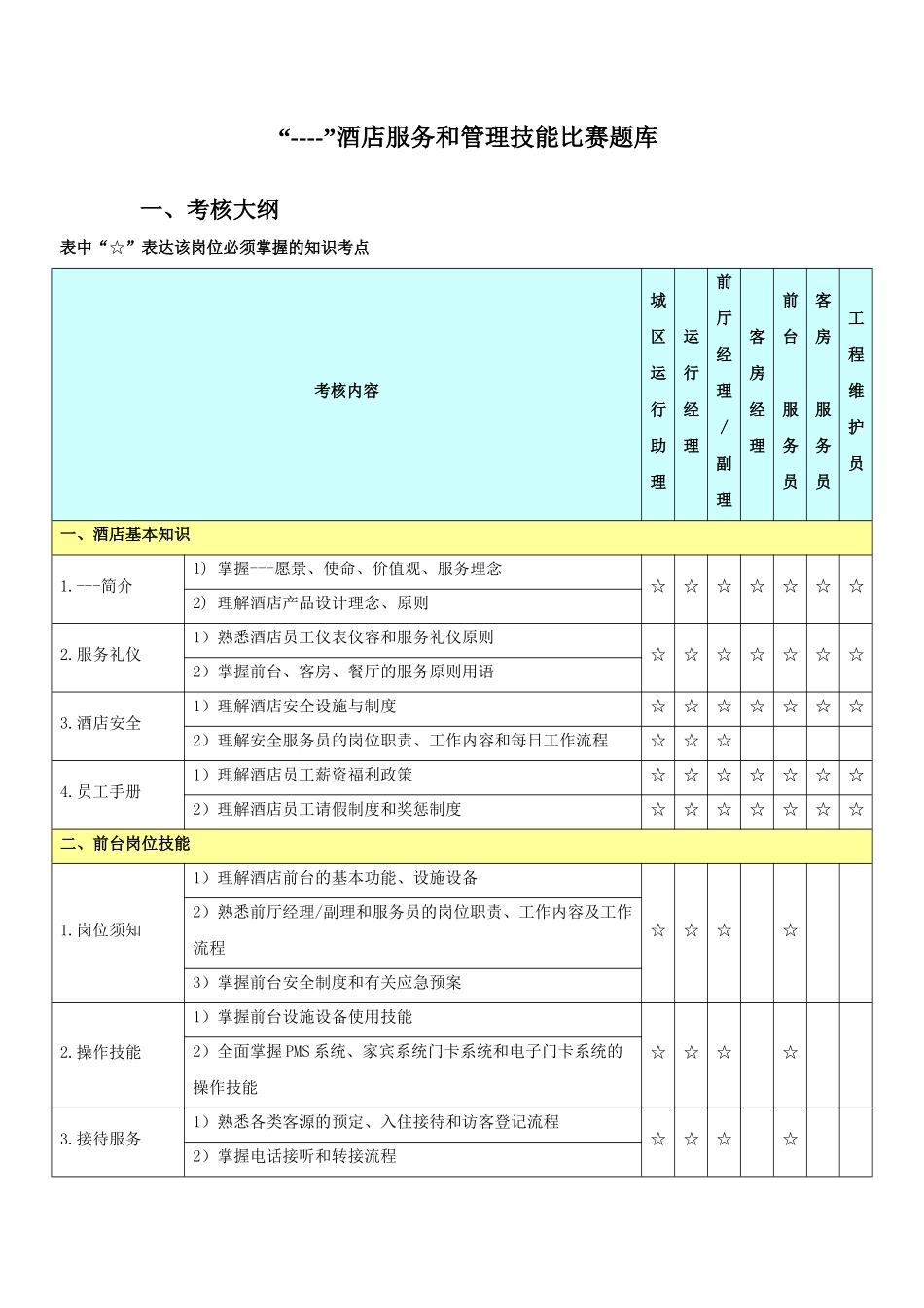 2025年酒店技能比赛题库_第1页