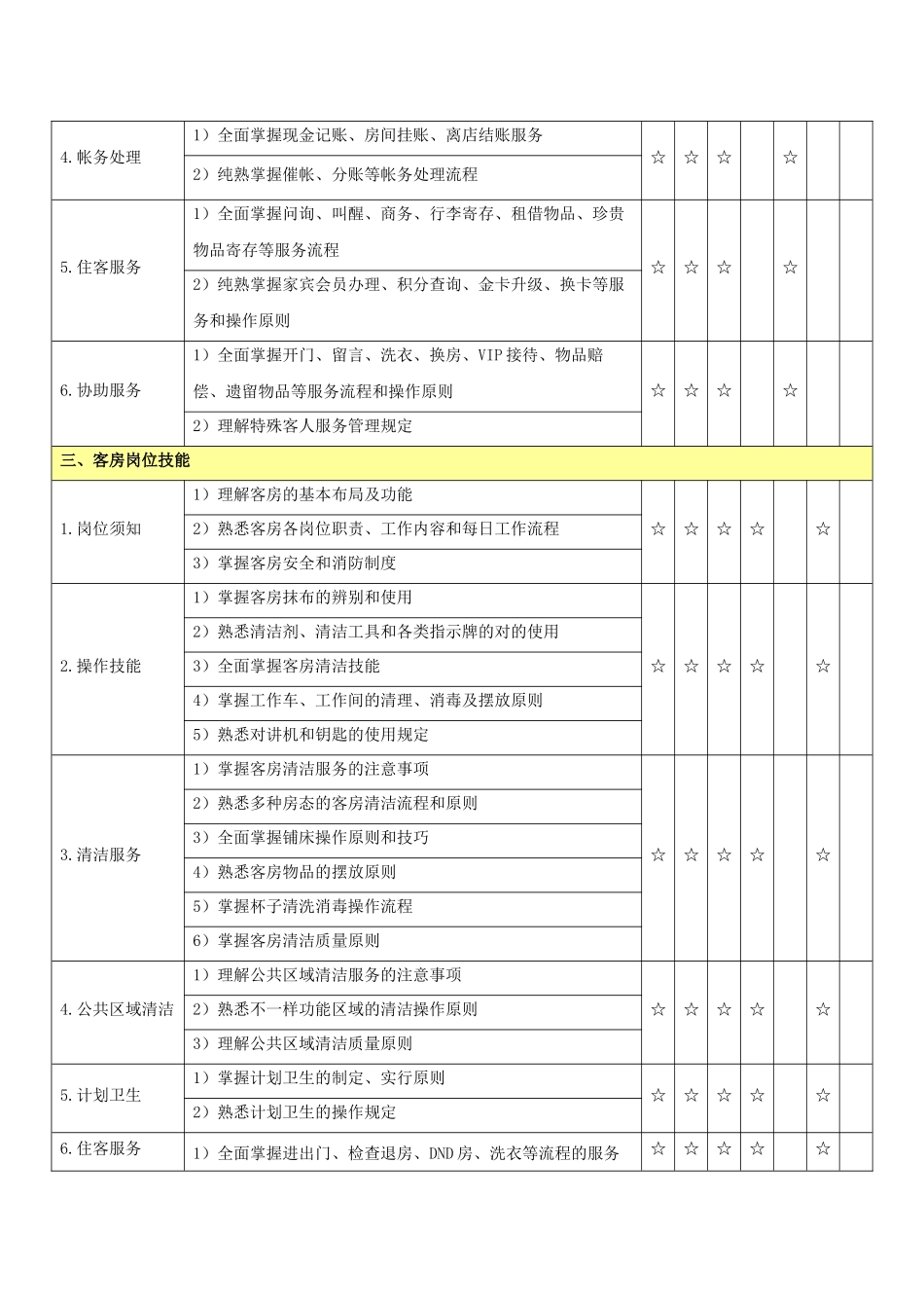 2025年酒店技能比赛题库_第2页