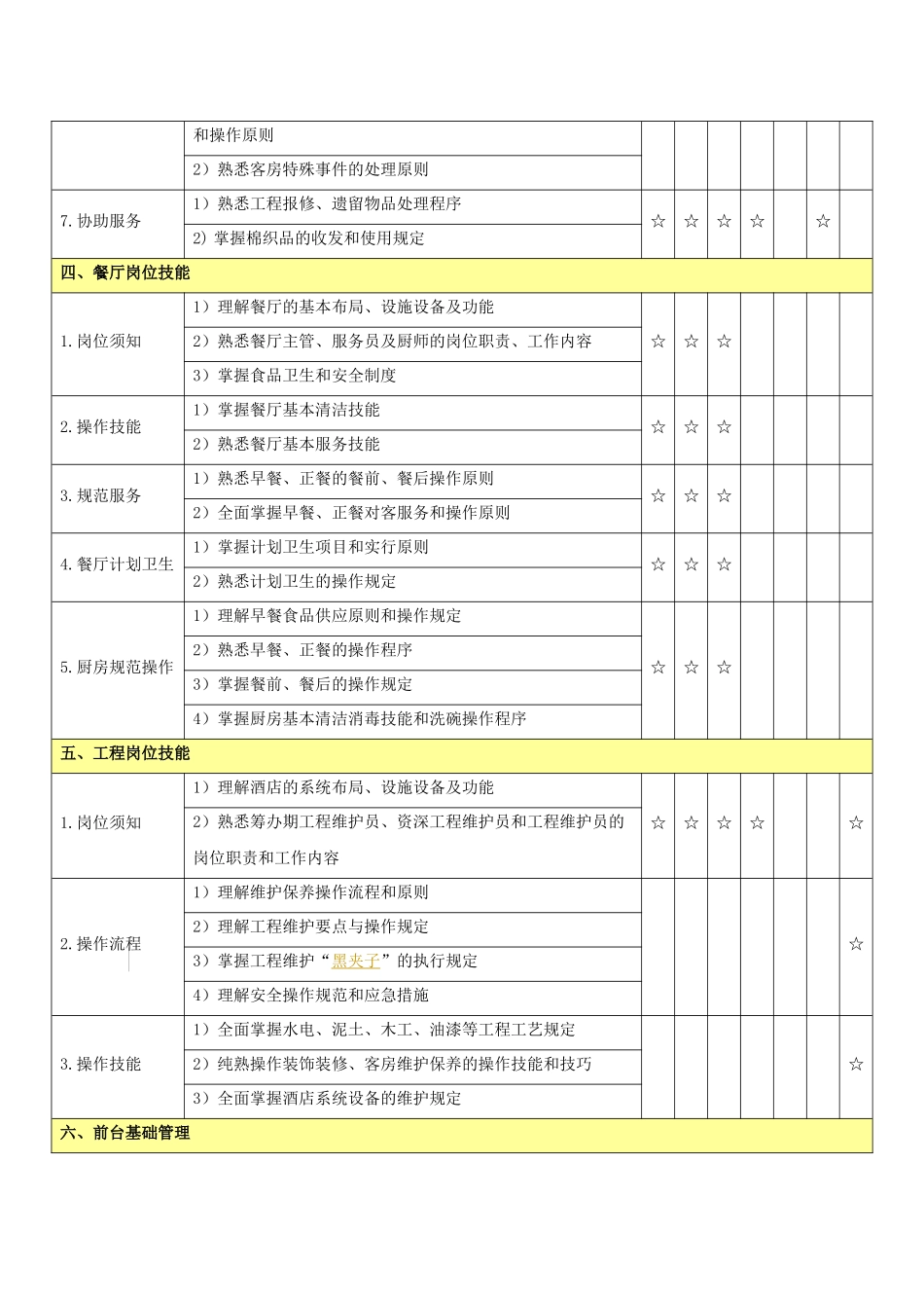 2025年酒店技能比赛题库_第3页
