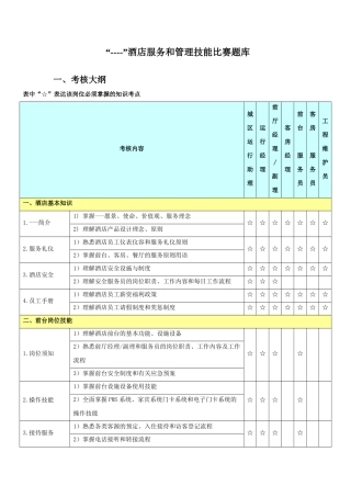 2025年酒店技能比赛题库