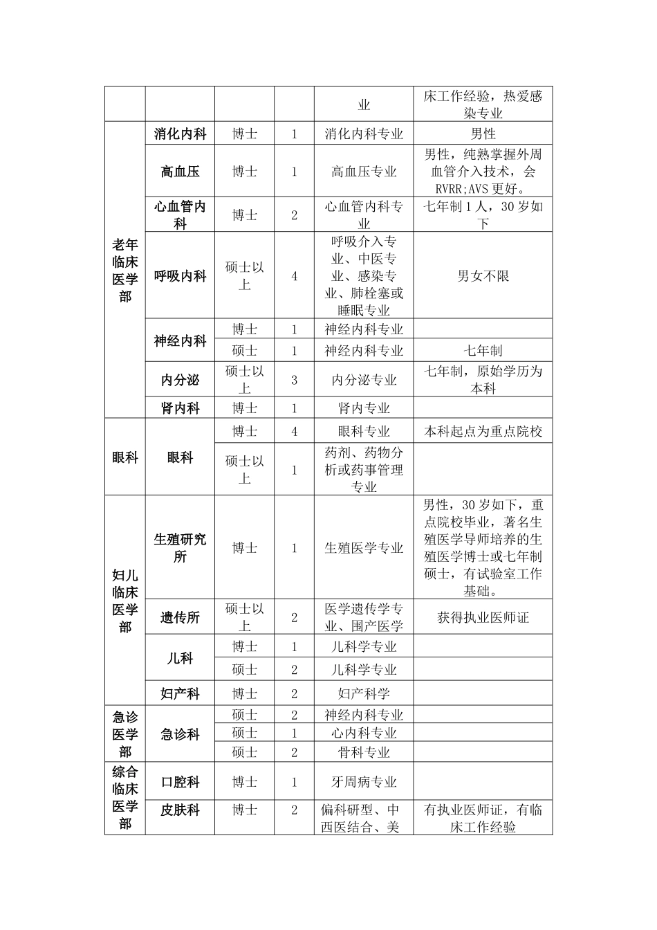 2025年河南省人民医院招聘报名表河南公务员河南公务员考试网_第2页