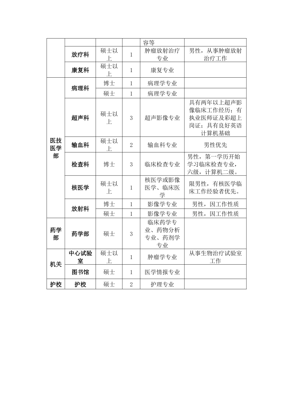 2025年河南省人民医院招聘报名表河南公务员河南公务员考试网_第3页