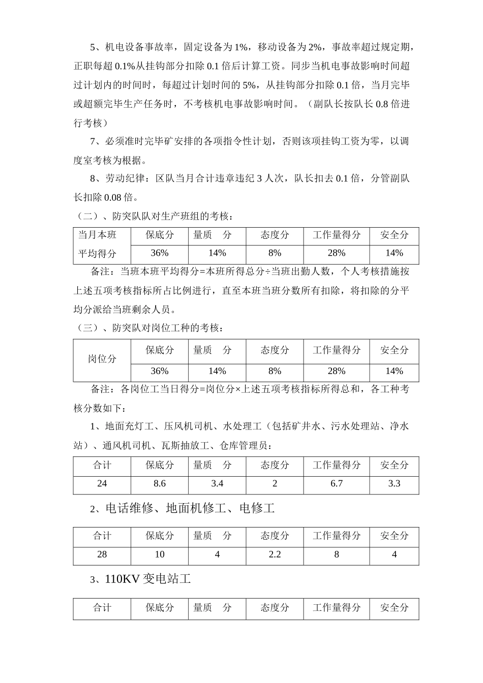 2025年糯东煤矿三级考核细则_第3页