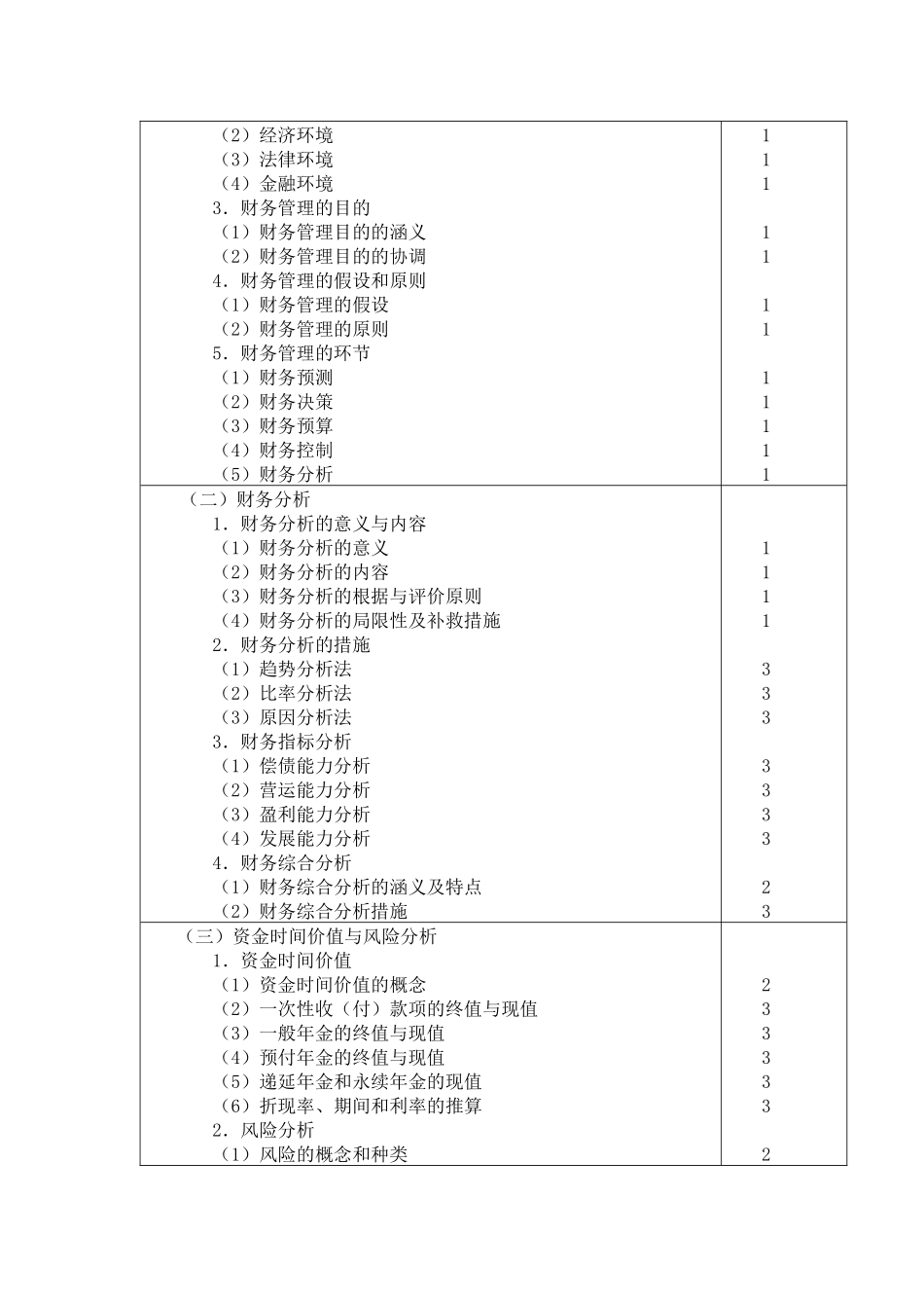 2025年财务成本管理考试大纲_第2页