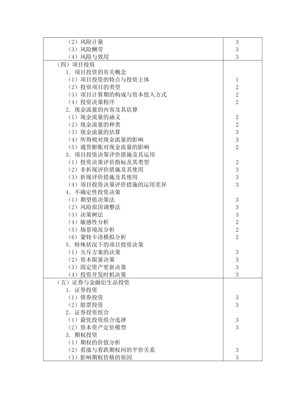 2025年财务成本管理考试大纲_第3页