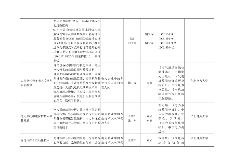 2025年电力行业继续教育培训课目选题登记表_第3页