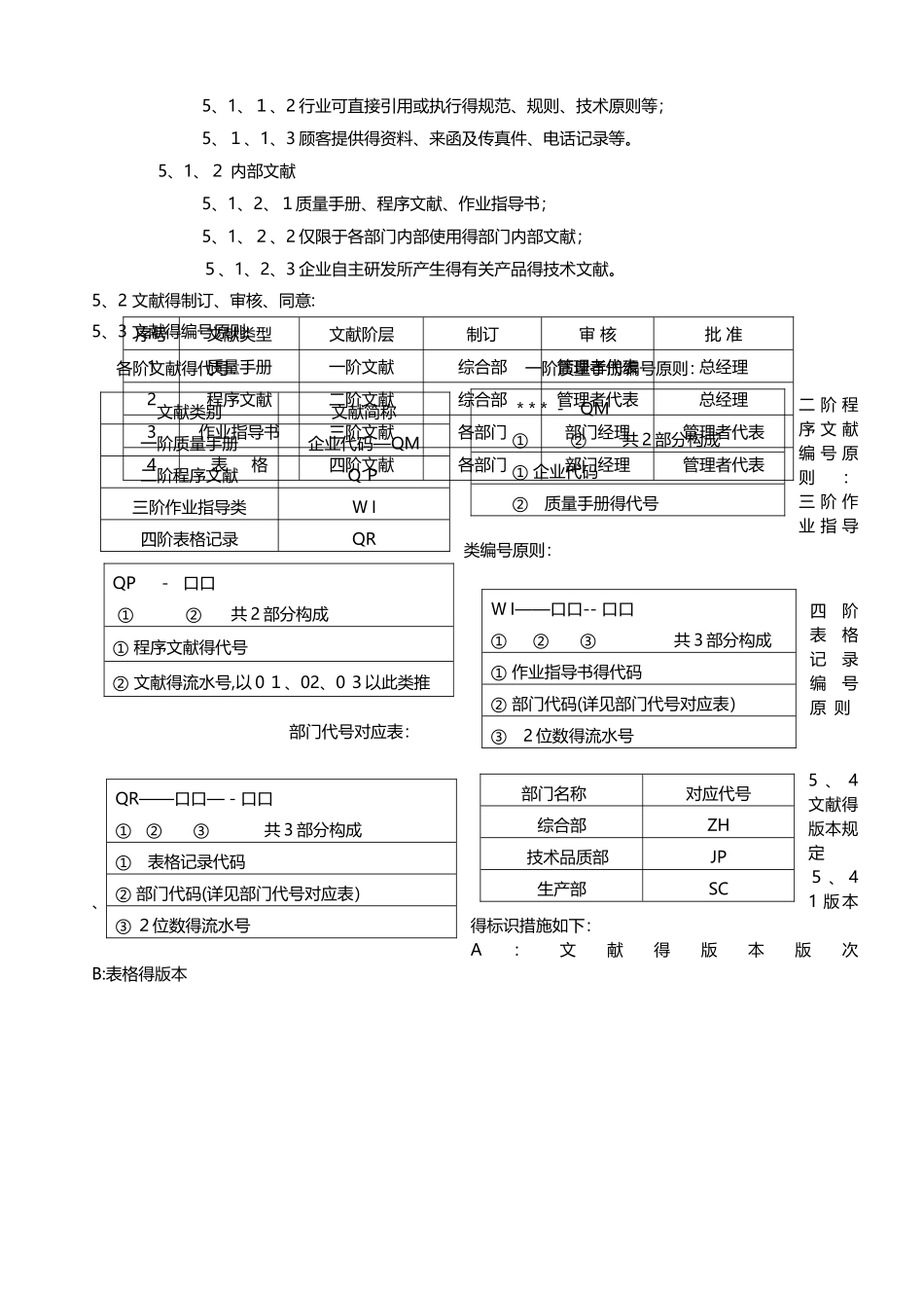 2025年ISO 程序文件全套_第3页