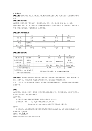 2025年高中化学知识点规律大全硫和硫的化合物 环境保护