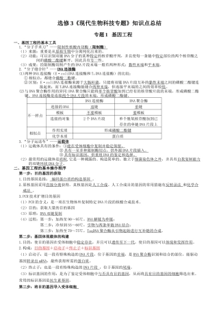 2025年选修3现代生物科技专题重点知识点