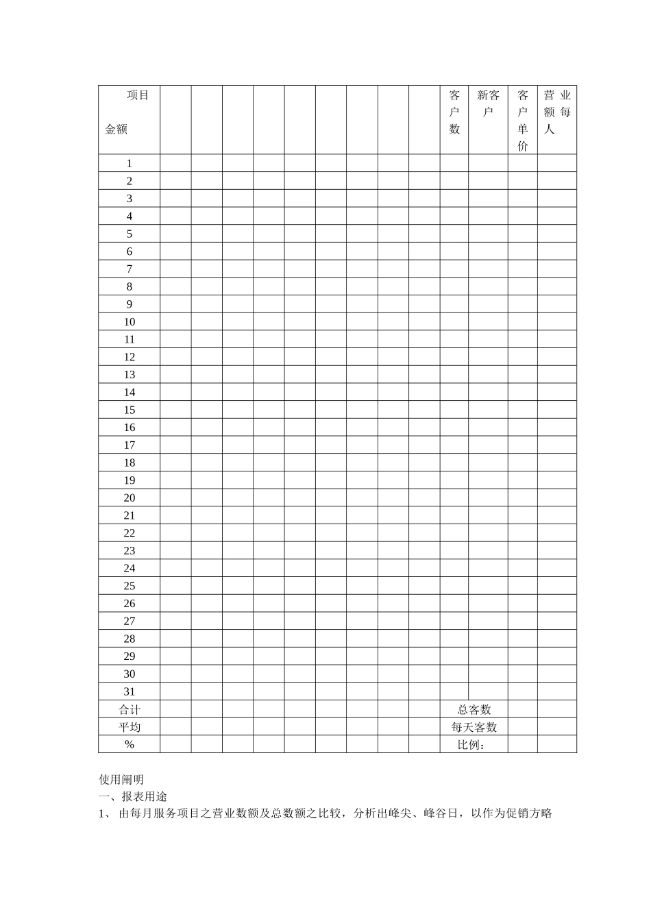2025年美容所全套管理报表_第3页