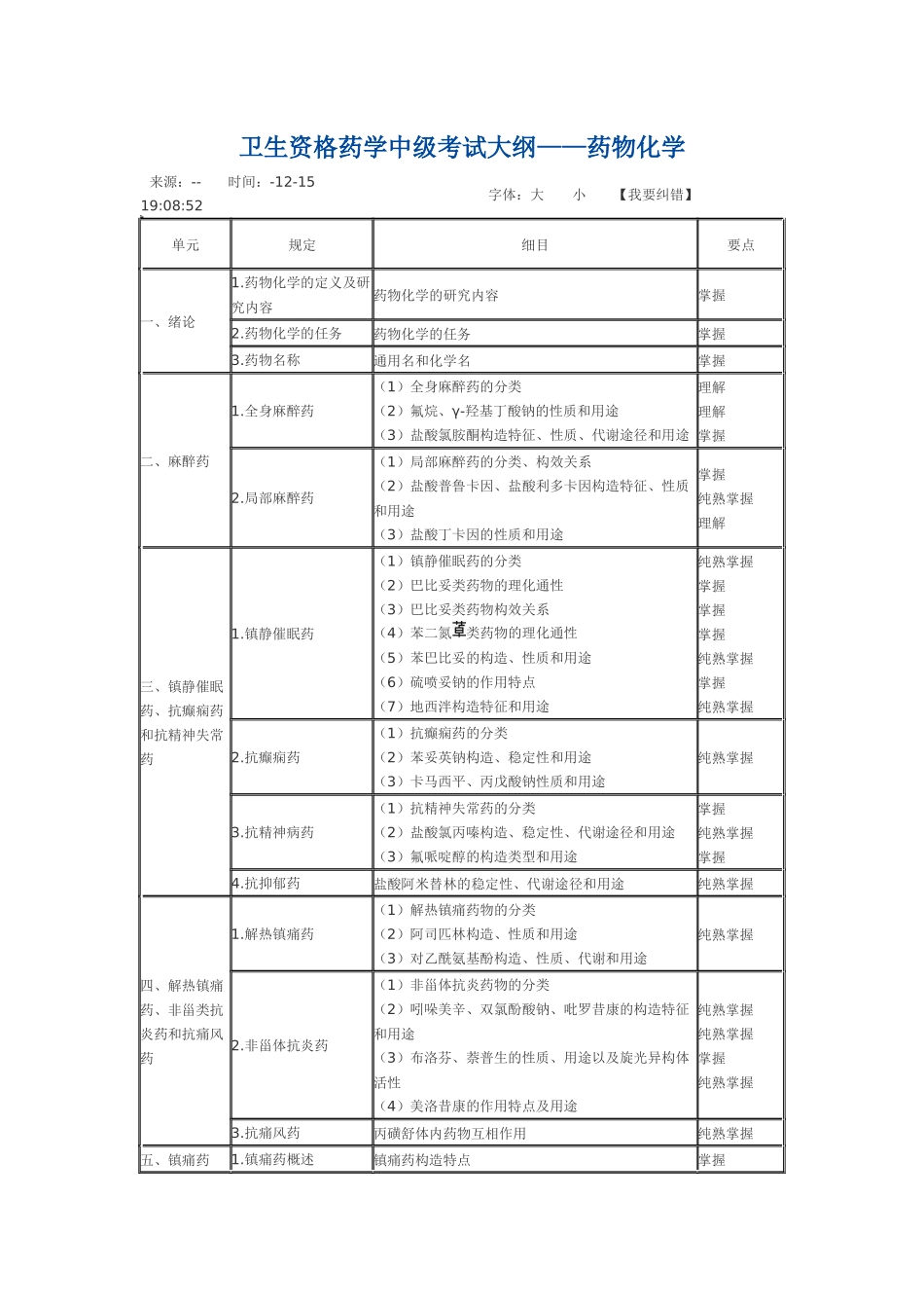 2025年考试大纲药物化学_第1页