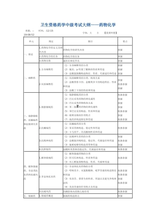 2025年考试大纲药物化学