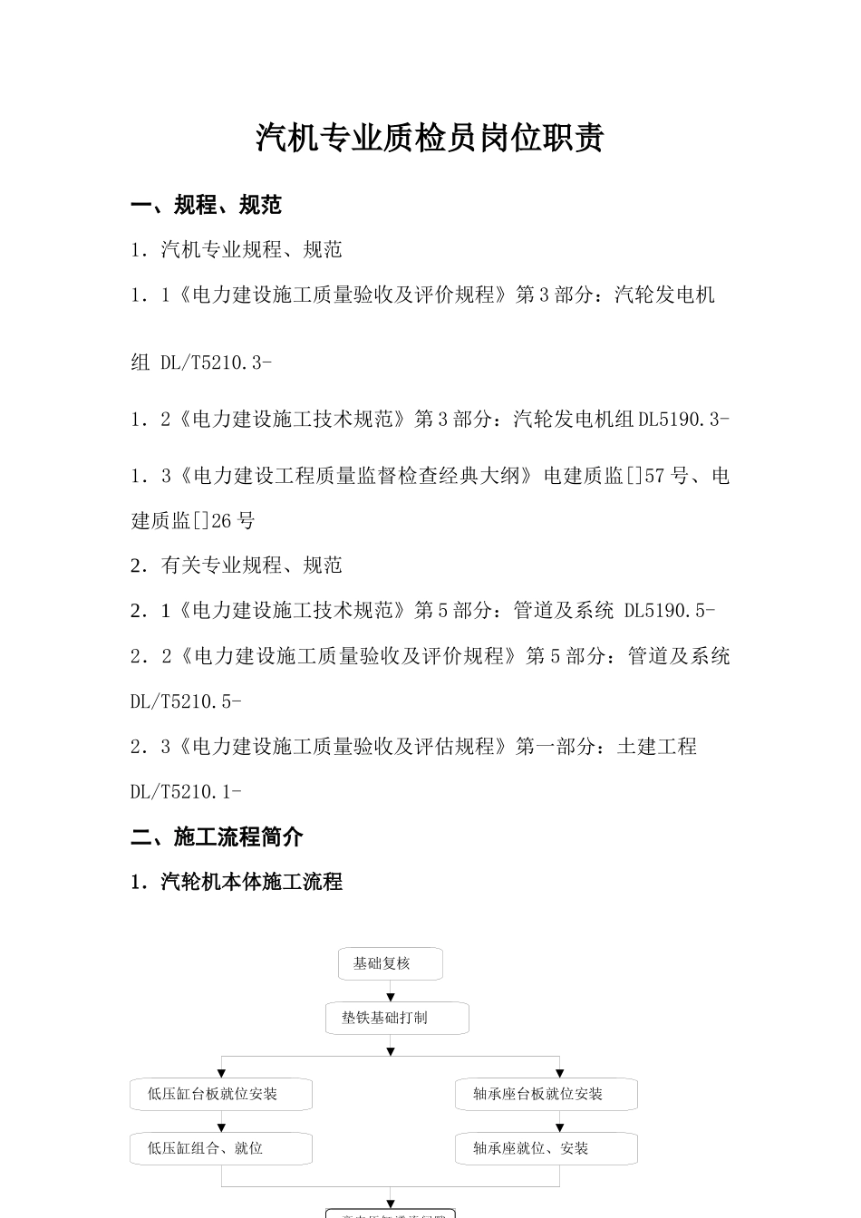 2025年汽机专业质检员岗位职责_第1页