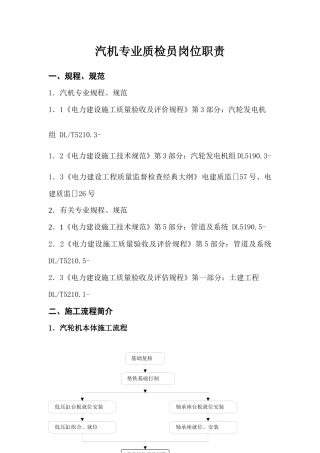 2025年汽机专业质检员岗位职责