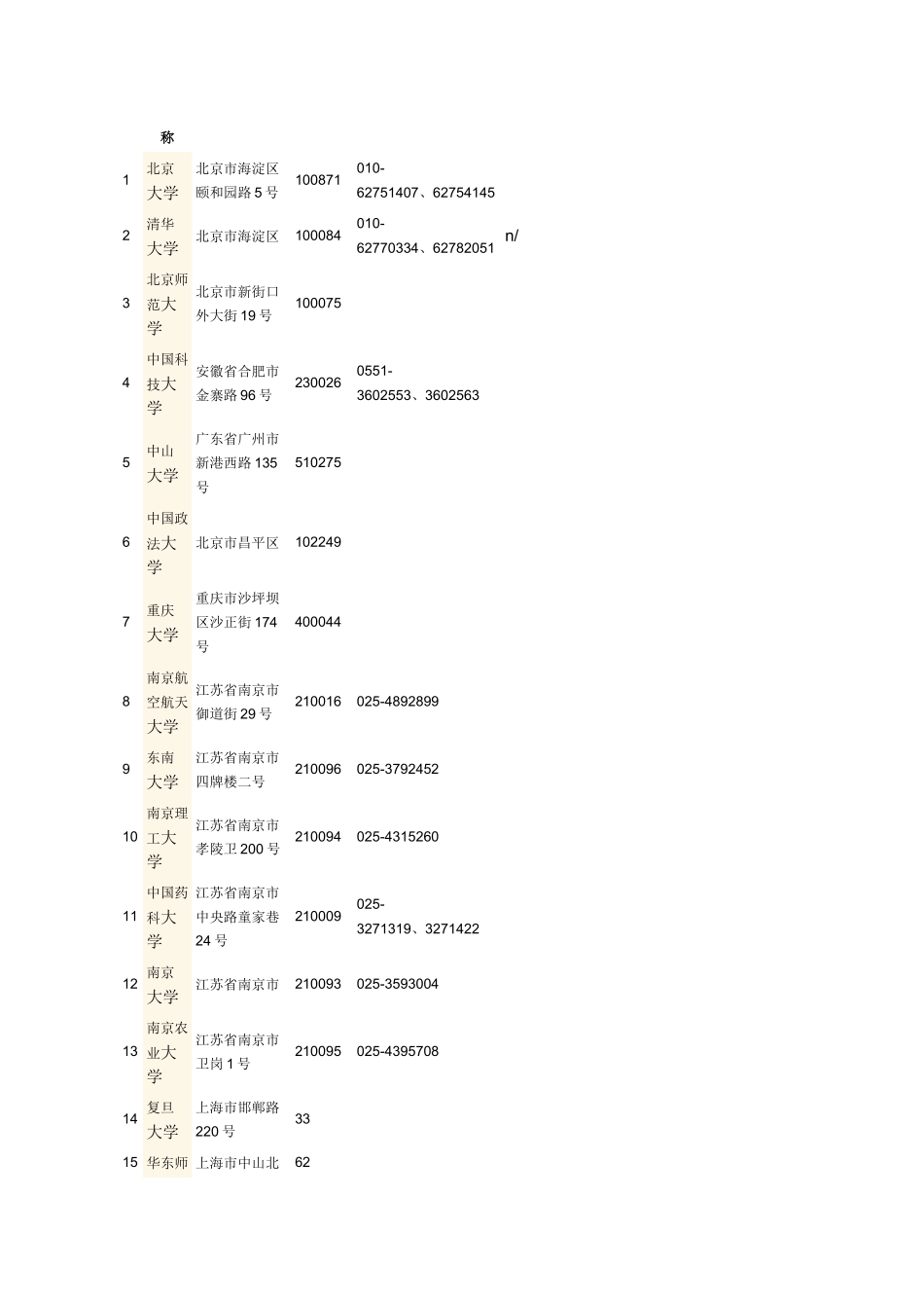 2025年自主招生是指高校通过自主考试选拔具有超常的创新和实践能力_第2页