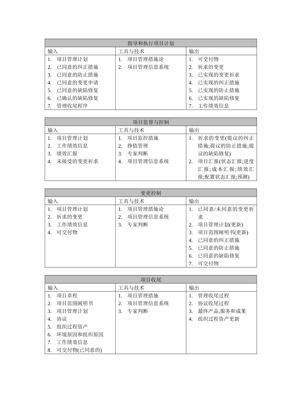 2025年系统集成项目工程师考试_第2页