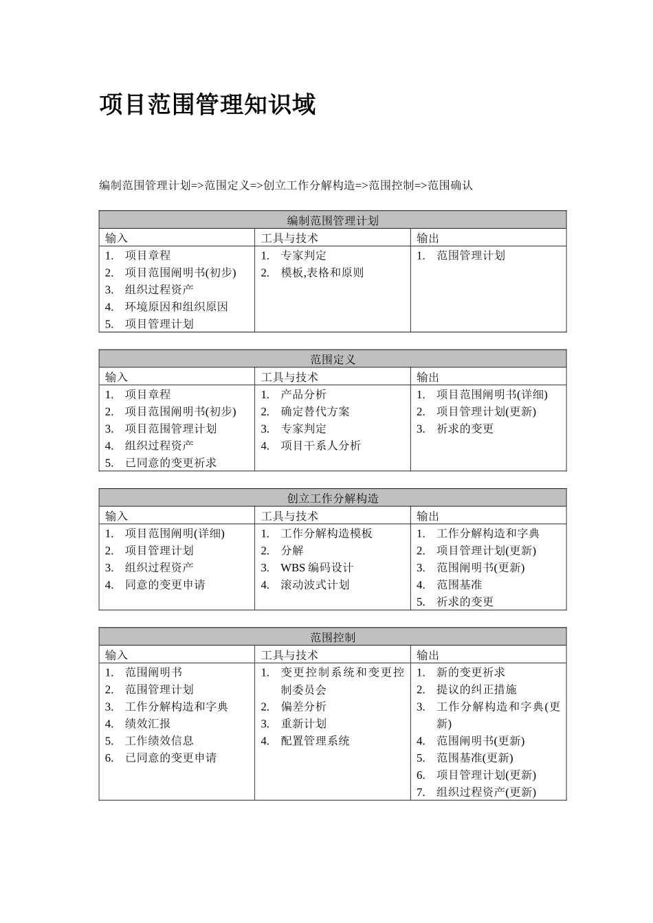 2025年系统集成项目工程师考试_第3页